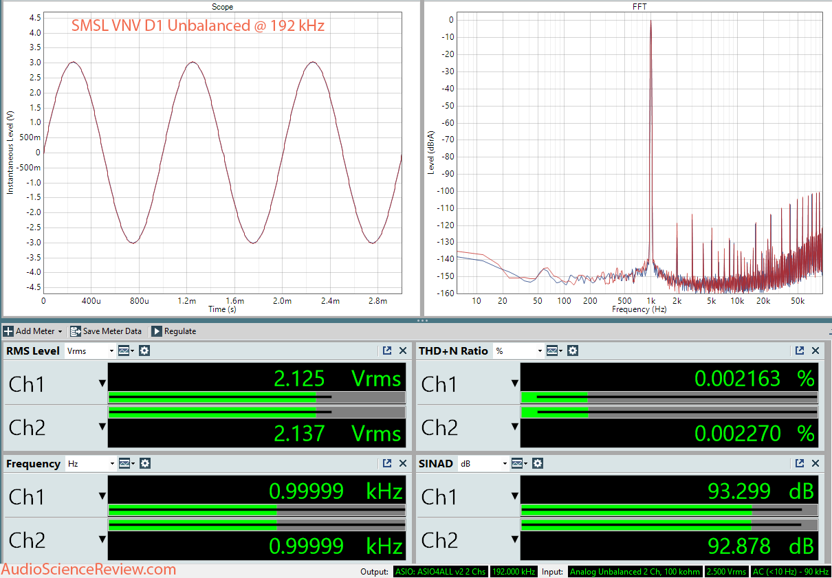 SMSL VNV D1 DAC Unbalanced 192 kHz sampling dashboard.png