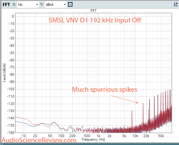 SMSL VNV D1 DAC Unbalanced 192 kHz sampling no output.png