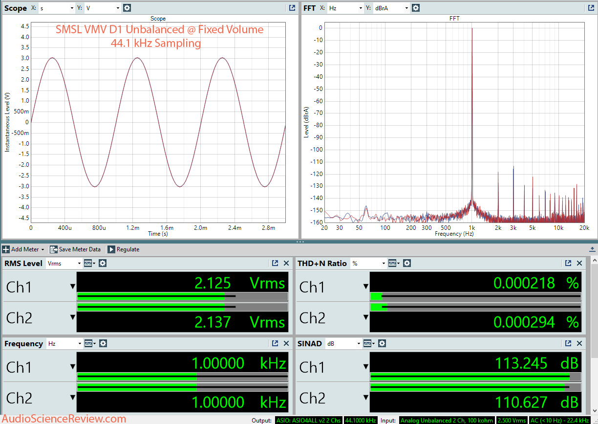 SMSL VNV D1 DAC Unbalanced 44 kHz sampling dashboard.png