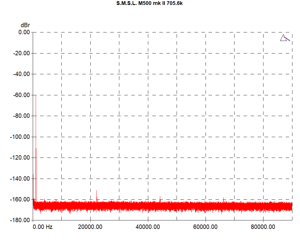 SMSL_M500mkII-1k_-60dB-705k6.png