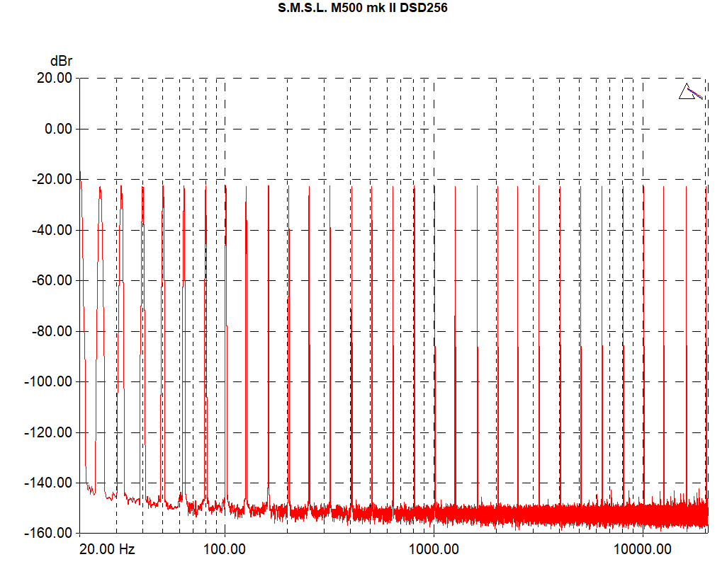 SMSL_M500mkII-multitone-DSD256.png