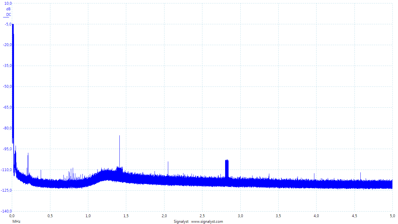 SMSL_M500mkII-sweep-705k6-wide-3.png