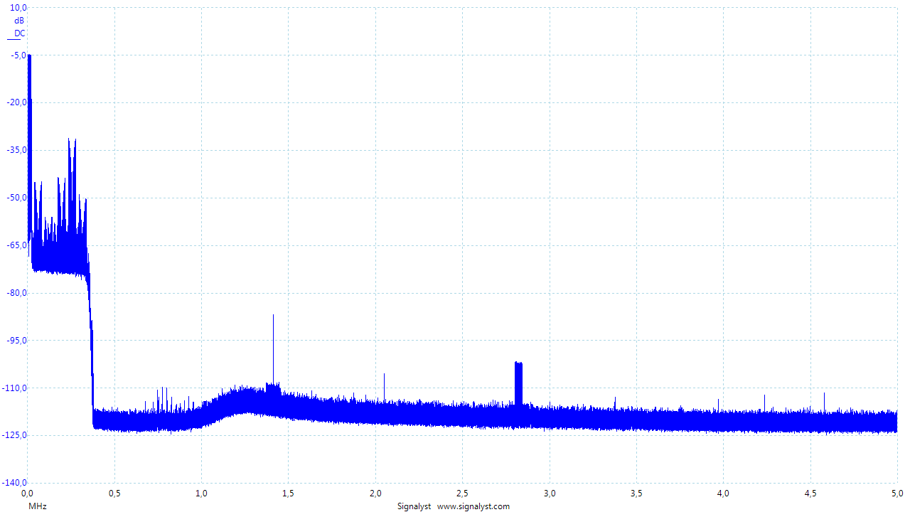 SMSL_M500mkII-sweep-705k6-wide.png