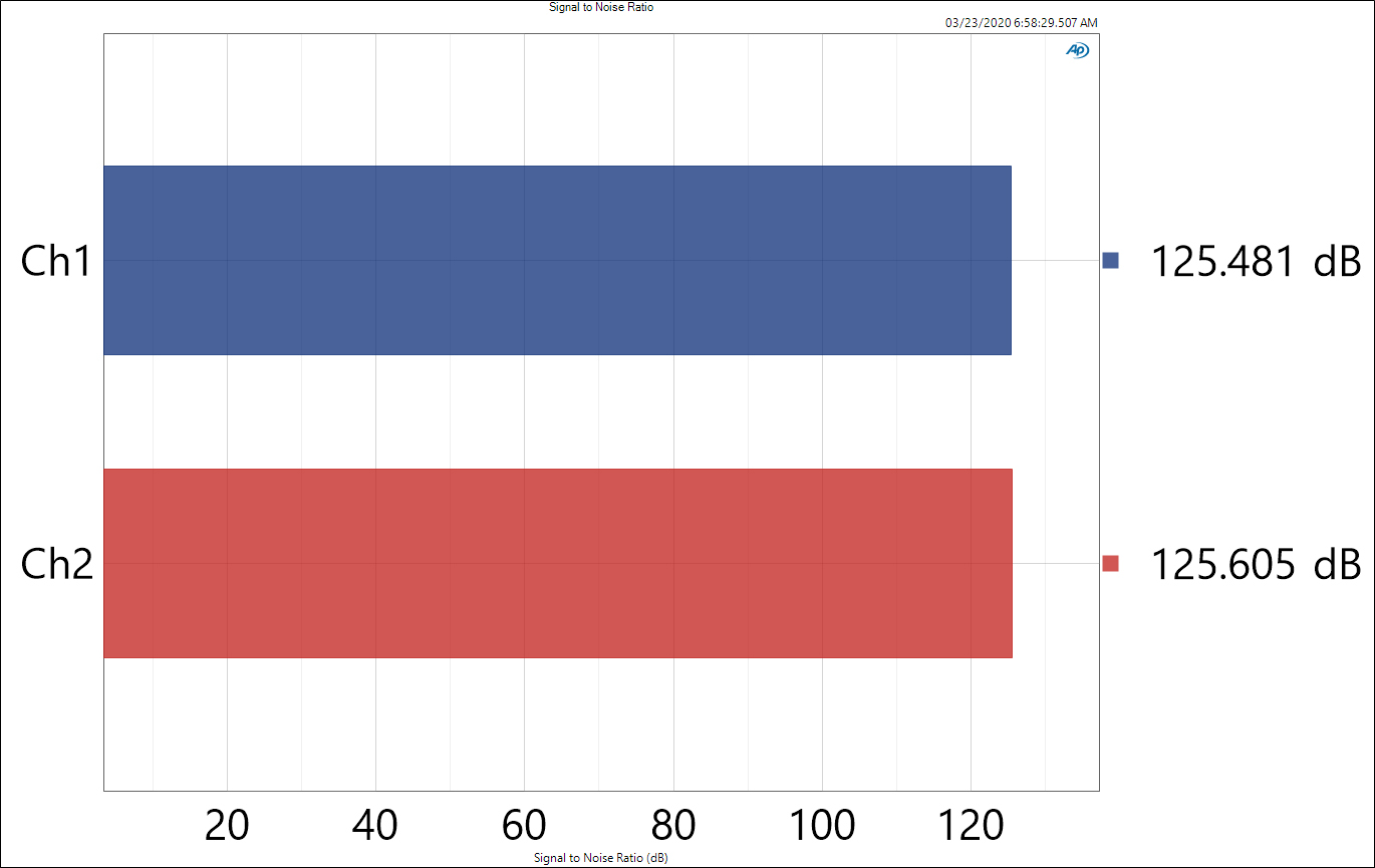 SNR_No_Weighting.jpg