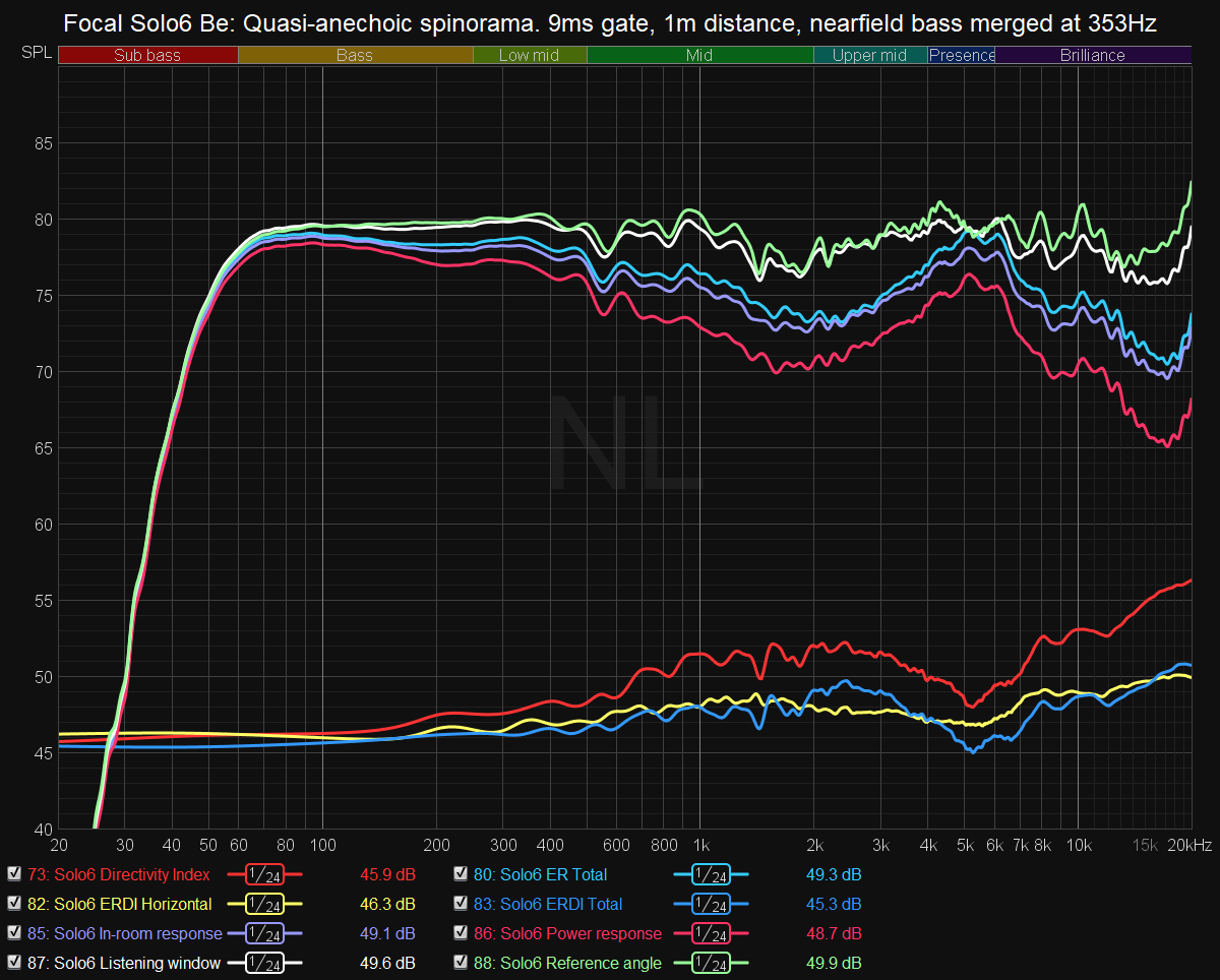 Solo6 Be Spin.png