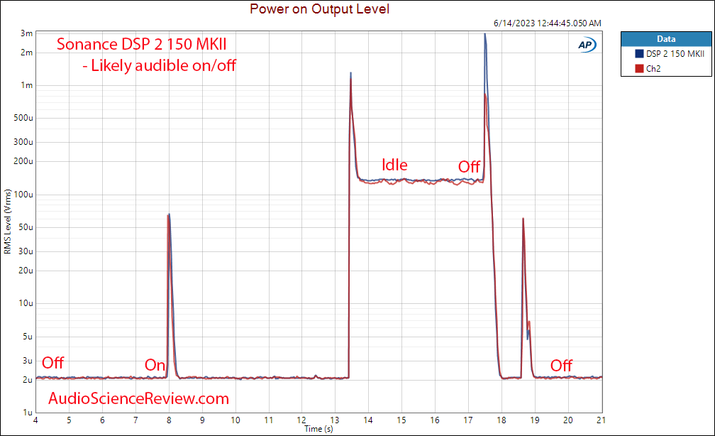 Sonance DSP 2 150 MKII analog Power on off pop Measurements.png