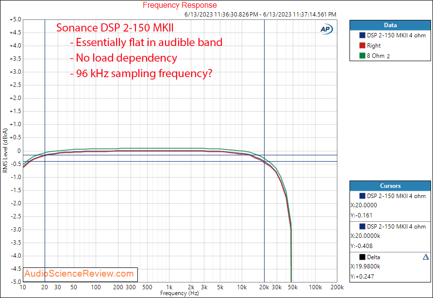 Sonance DSP 2 150 MKII Frequency Response Measurements.png