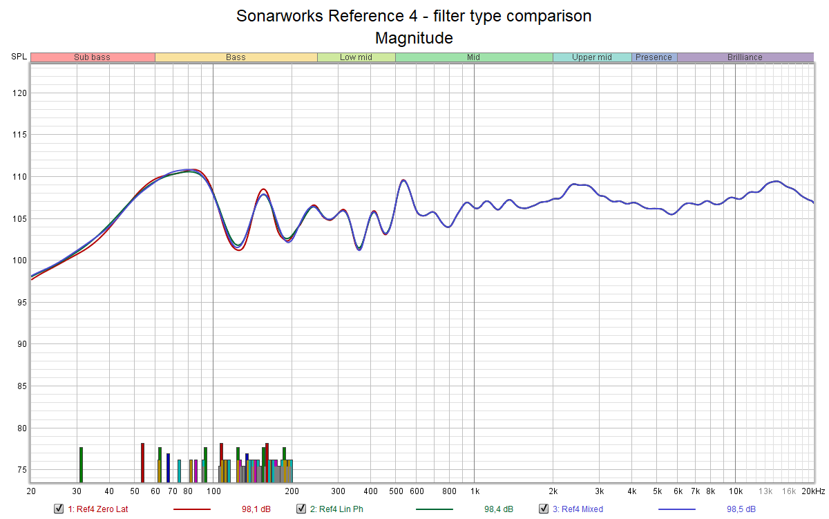 Sonarworks Reference 4 - filter type comparison FR.png