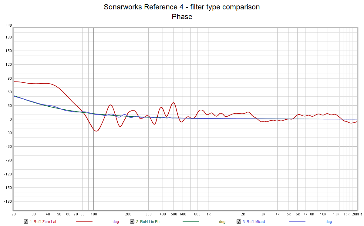 Sonarworks Reference 4 - filter type comparison PH.png