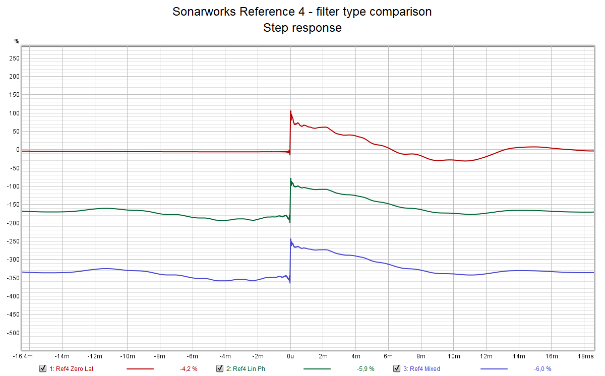 Sonarworks Reference 4 - filter type comparison SR.png