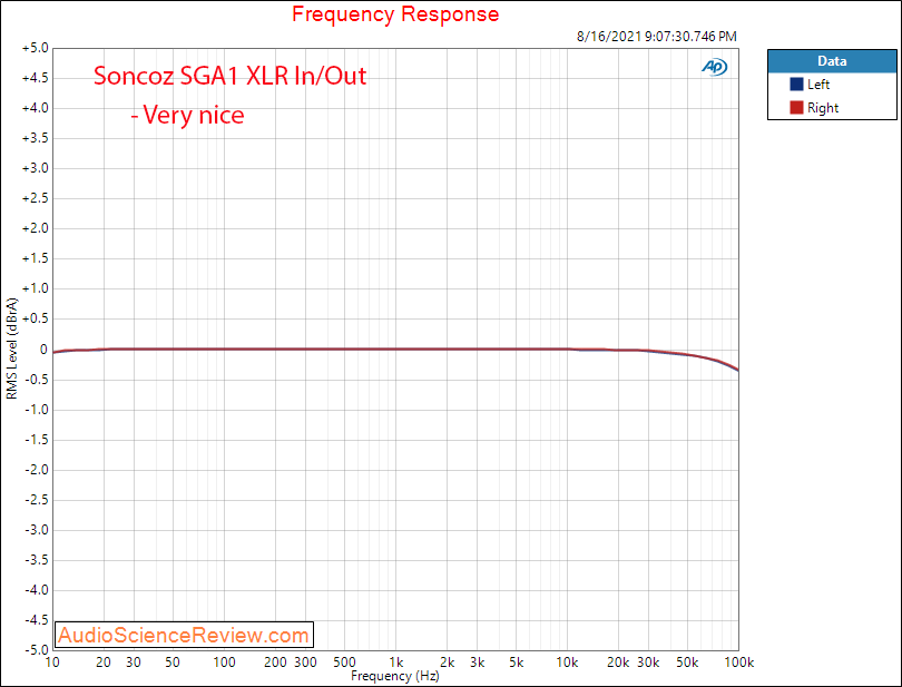 Soncoz SGA1 Measurements Frequency Response Balanced Headphone Amplifier.png