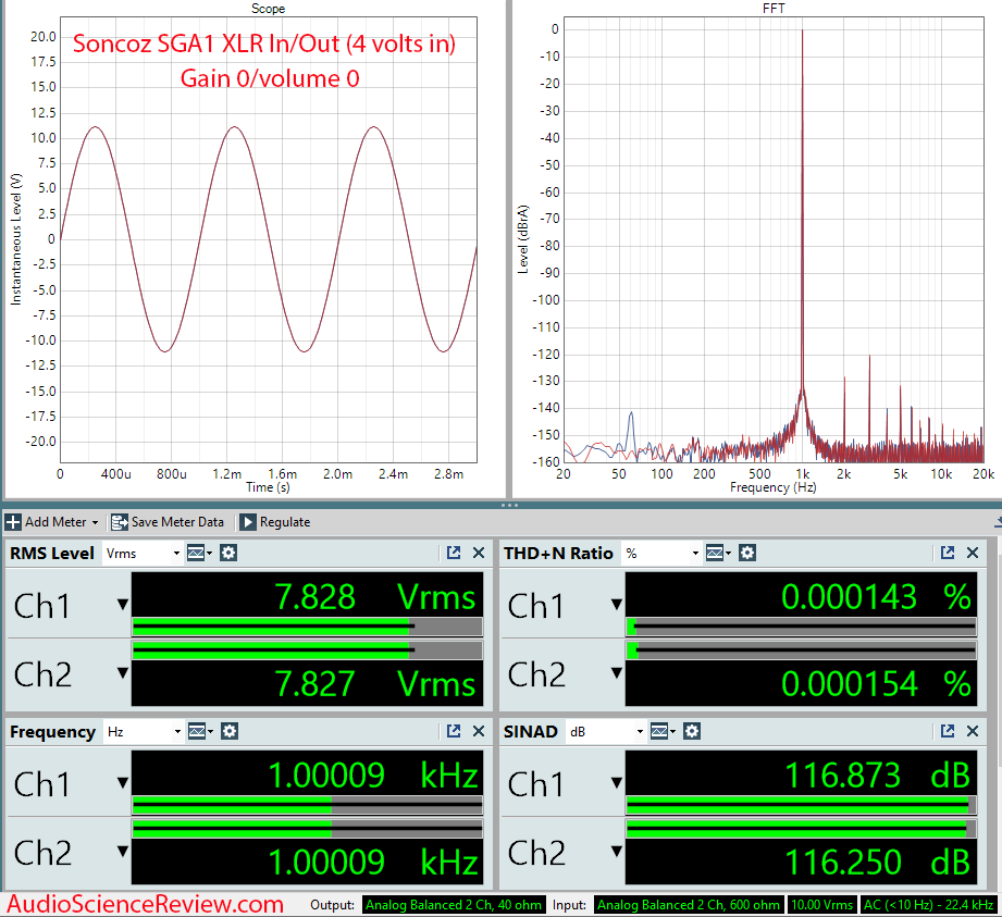 Soncoz SGA1 Measurements Full value Balanced Headphone Amplifier.png