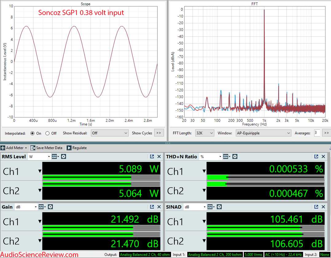 Soncoz SGP1 Stereo Power Amplifier Balanced Measurement.png