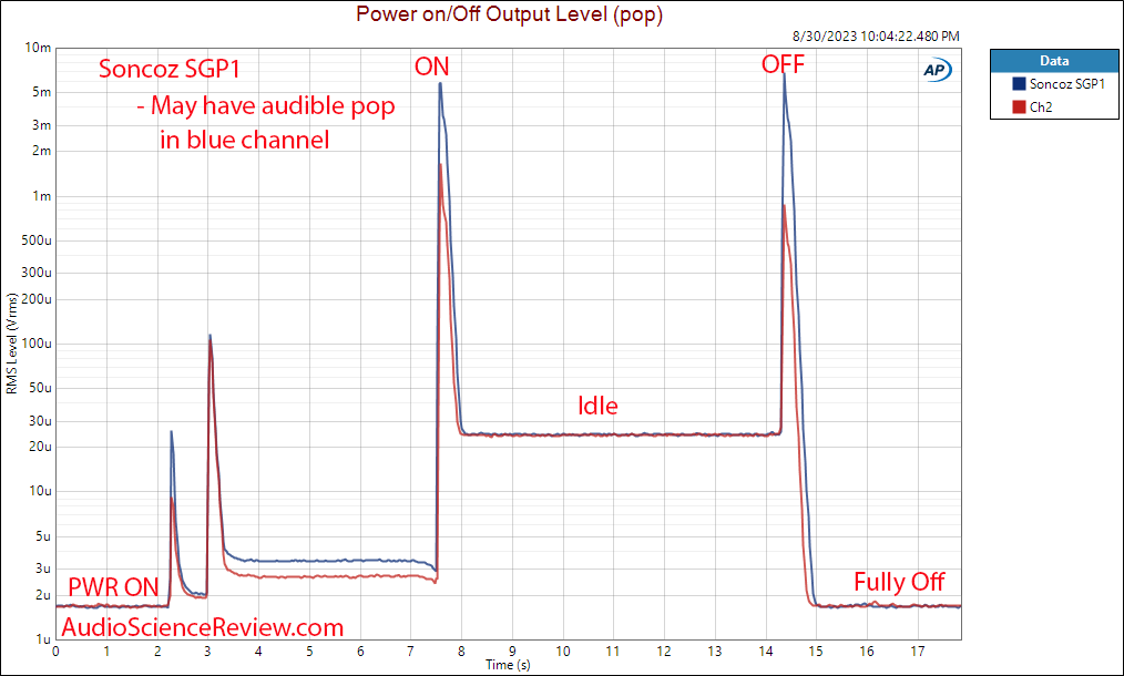 Soncoz SGP1 Stereo Power Amplifier Balanced Pop Noise Power On Off Measurement.png