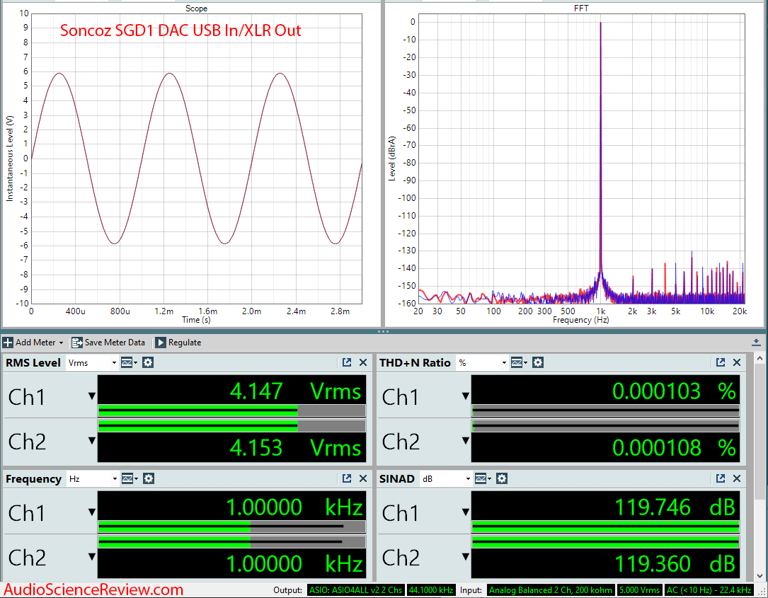 Soncoz USB DAC Audio Measurement.png