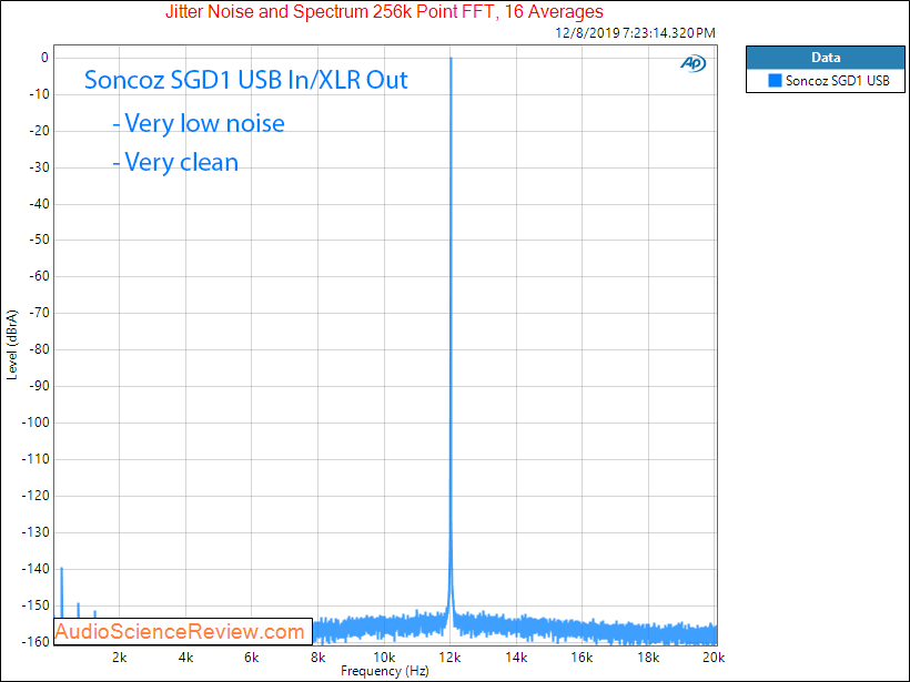 Soncoz USB DAC Jitter Audio Measurement.png