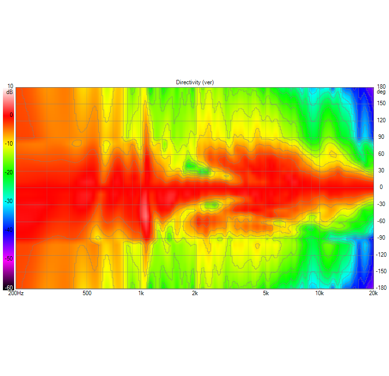 Sonetto Directivity (ver).png