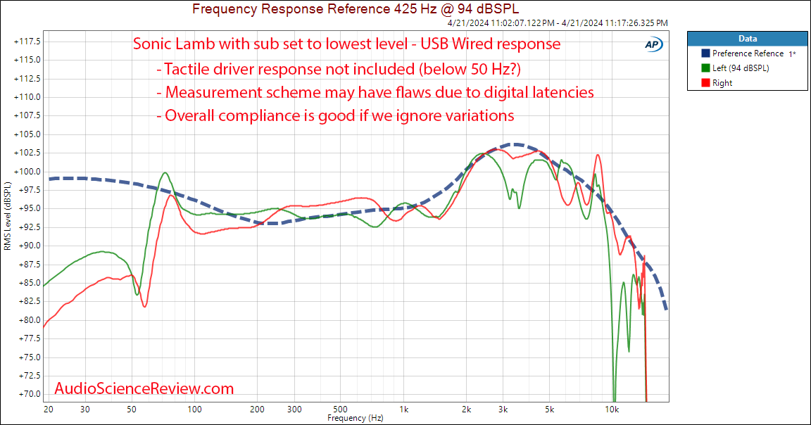 Sonic Lamb Bluetooth Noise Cancelling frequency response Measurements.png