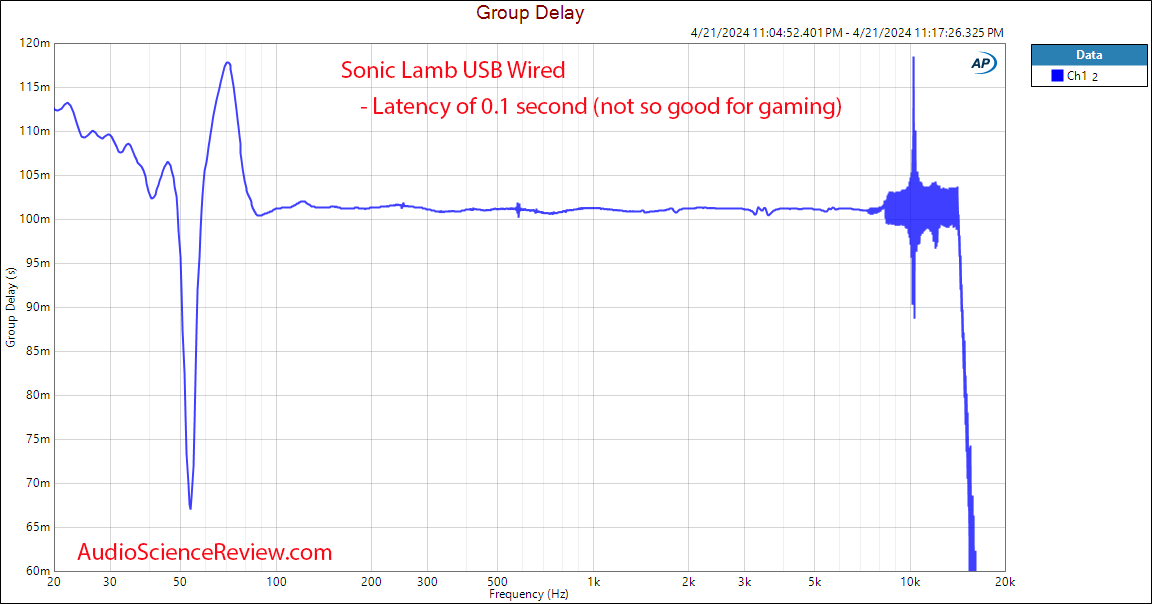 Sonic Lamb Bluetooth Noise Cancelling Group Delay Measurements.png
