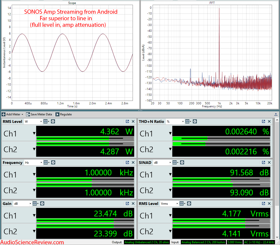 SONOS Amp Wireless Amplifier Streaming Measurements.png