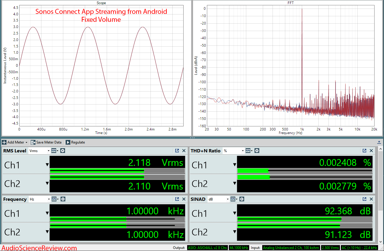 Sonos connect streamer DAC Audio Measurements.png