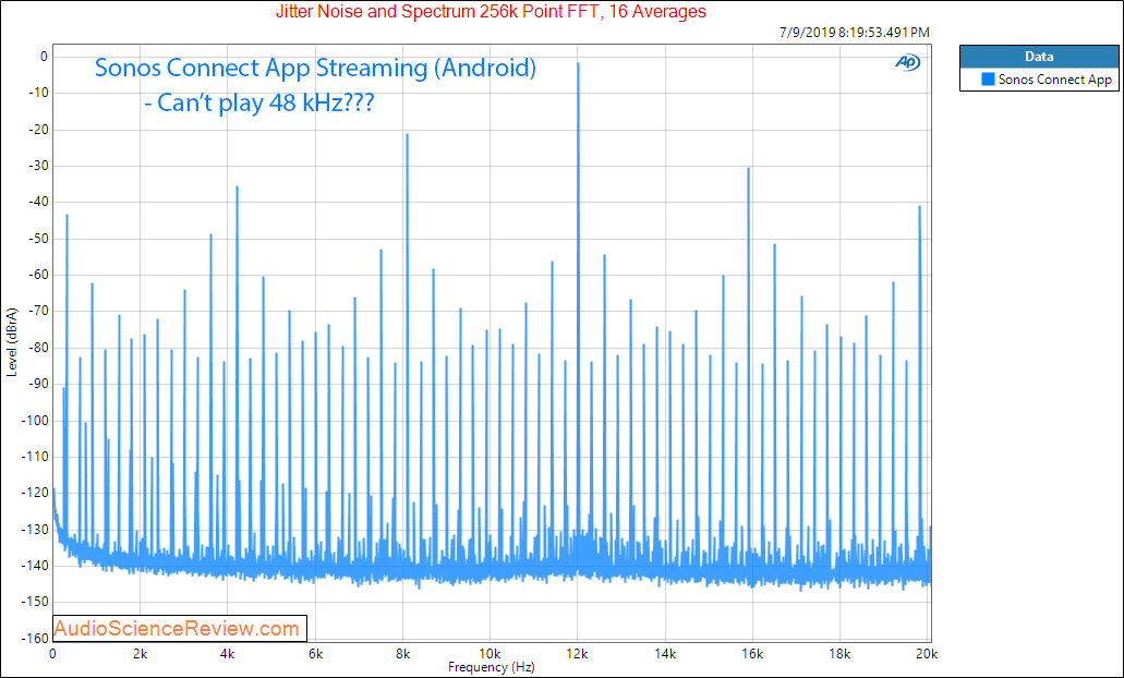 Sonos connect streamer DAC Jitter Audio Measurements.png