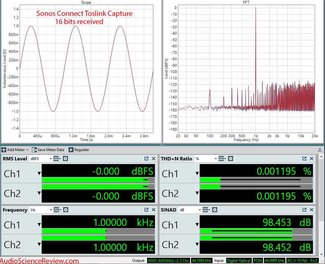 Sonos connect streamer DAC Toslink Measurement Audio Measurements.png