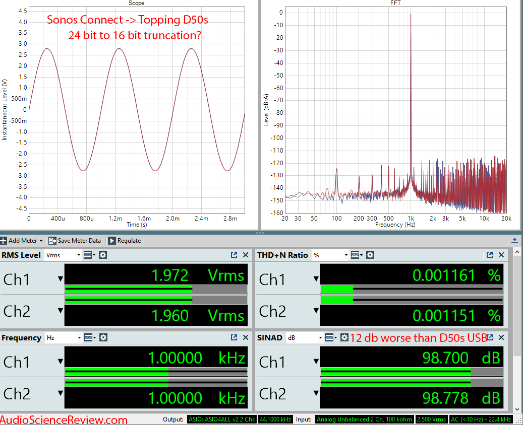 Sonos connect streamer DAC with external Topping D50s DAC Audio Measurements.png