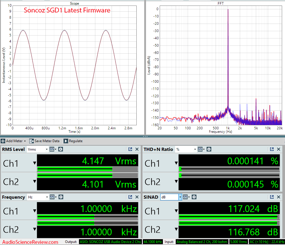 Sonoz SGD1 Measurements Latest Version Firmware.png