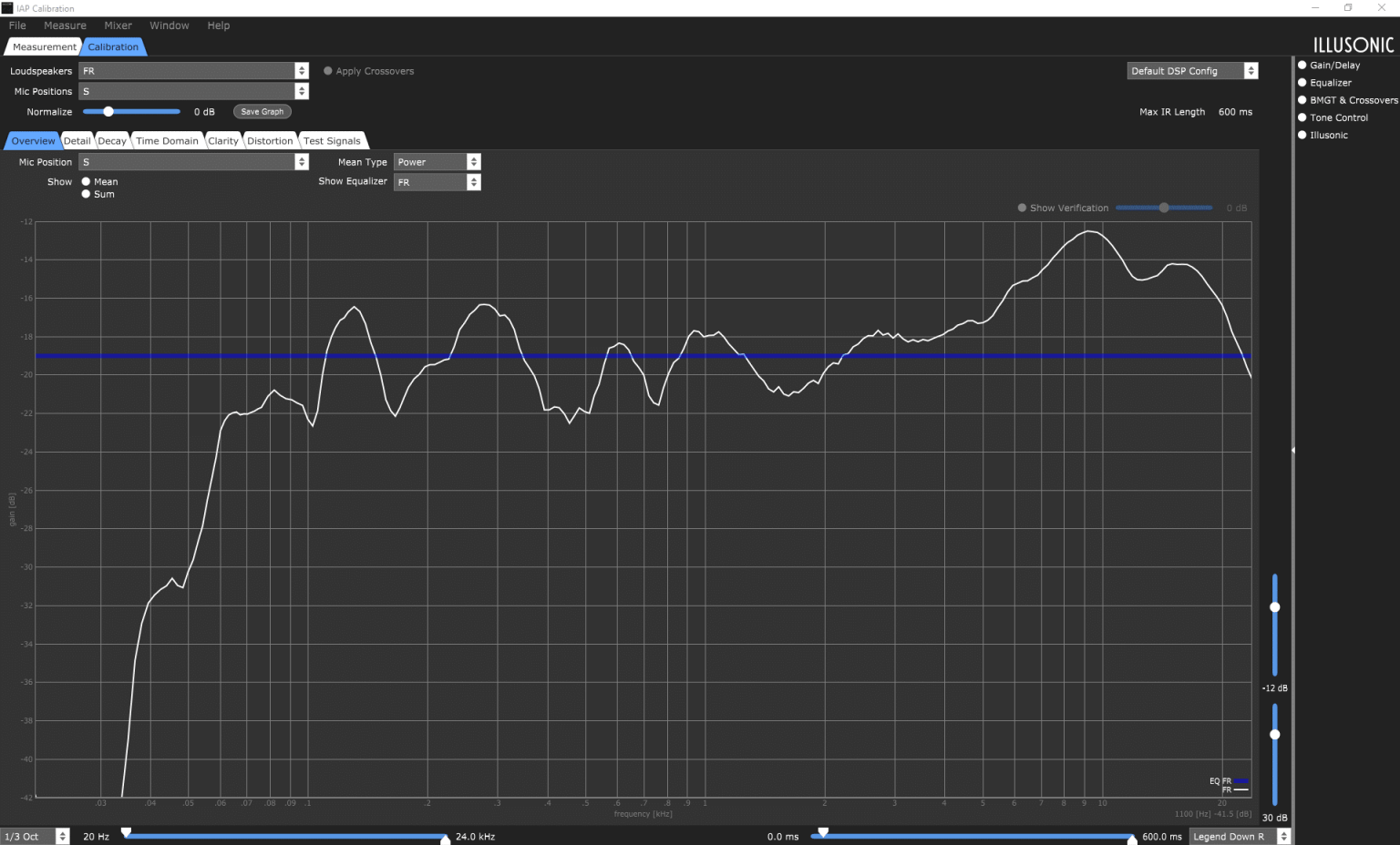 Sonus-Faber-Lumina-II-Response-full-range-1-meter-straight-midpoint-1536x928.png