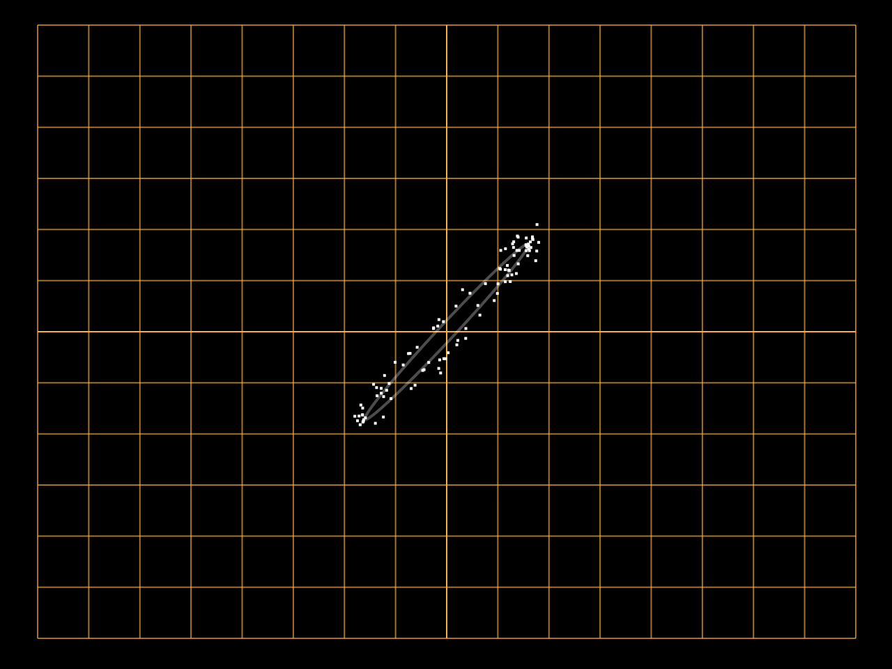 SONY B LISSAJOUS.png