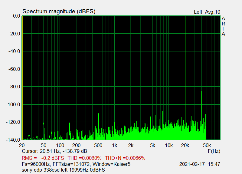 sony cdp 338esd left 19999Hz 0dBFS.png