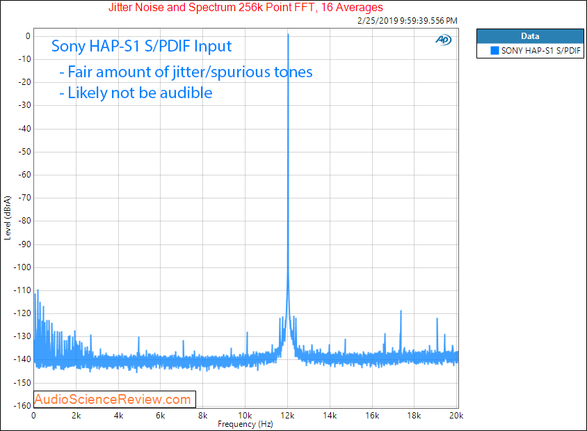 Sony High-Resolution Audio HDD player HAP-S1 jitter Measurements.png