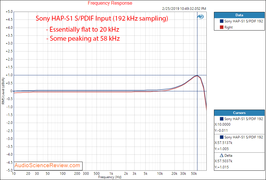 Sony High-Resolution Audio HDD player HAP-S1 Power Amp Frequency Response Measurements.png