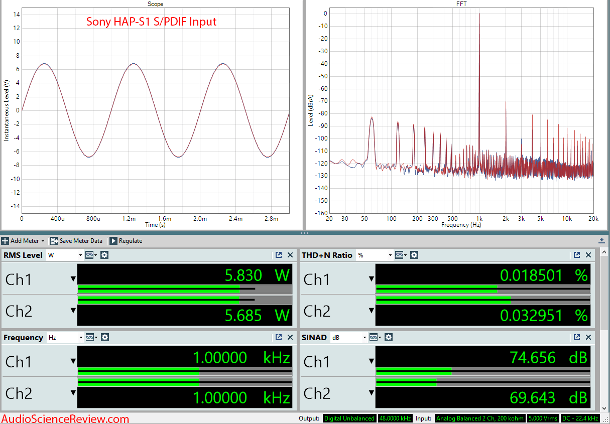 Sony High-Resolution Audio HDD player HAP-S1 Power Amplifier Dashboard Measurements.png