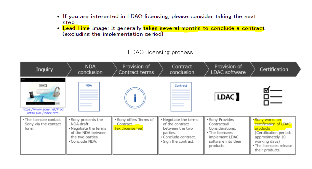 Sony LDAC Licensing.png
