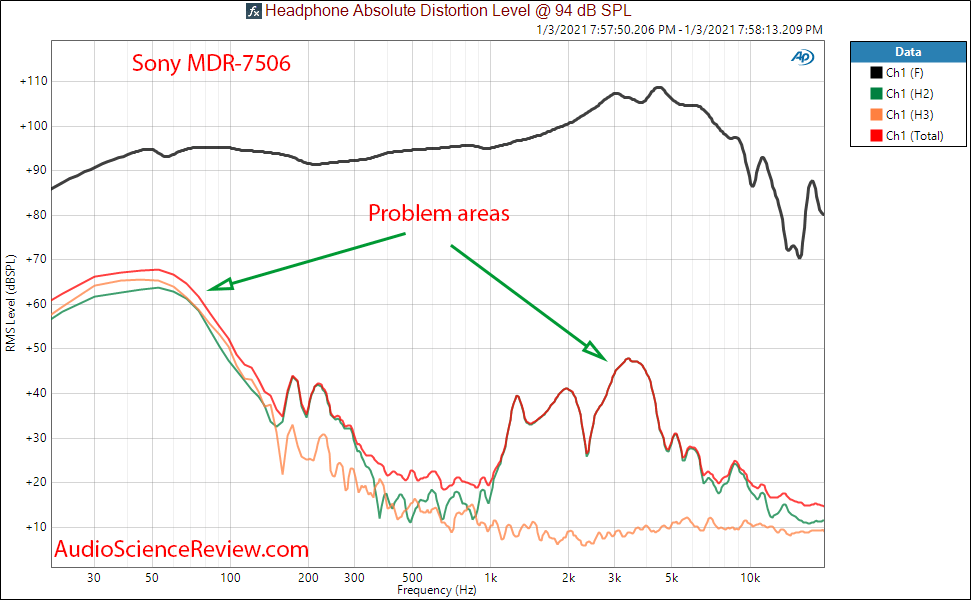 Sony MDR-7506 distortion measurements THD.png