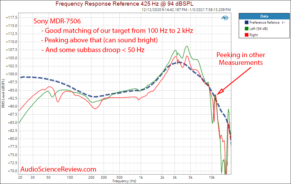 Sony MDR-7506 frequency response measurements.png