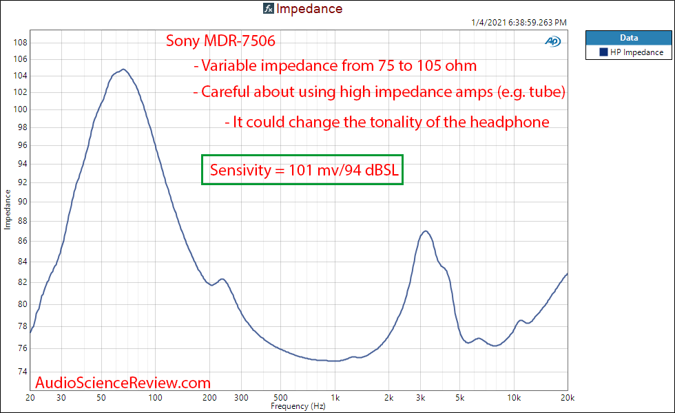 Sony MDR-7506 measurements impedance.png