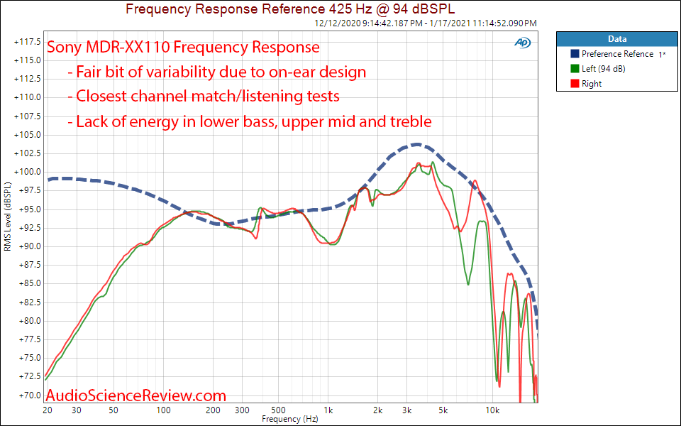 Sony MDR-ZX110 Frequncy Response Measurement.png