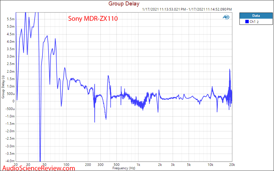 Sony MDR-ZX110 Measurement Group Delay.png