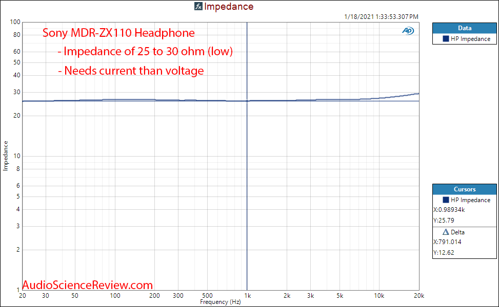Sony MDR-ZX110 measurement  Impedance.png