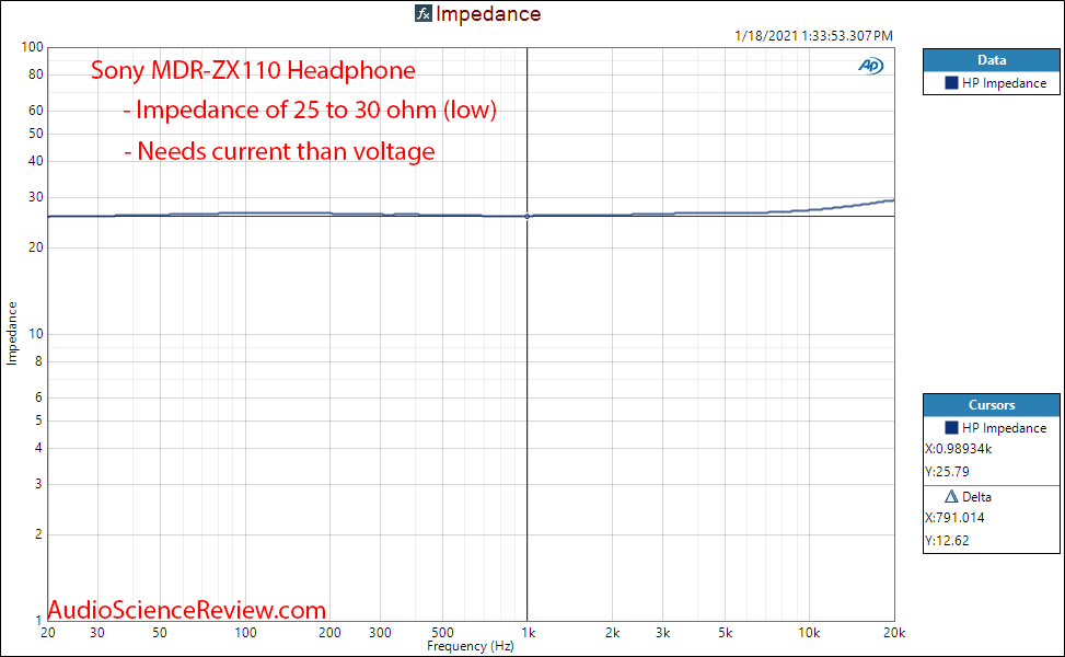 Sony MDR-ZX110 medição Impedance.png