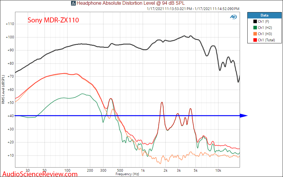 Sony MDR-ZX110 measurement THD distortion.png