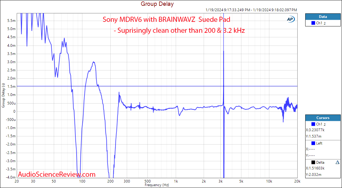 Sony MDRV6 Studio Monitor Headphones Group Delay response measurement.png
