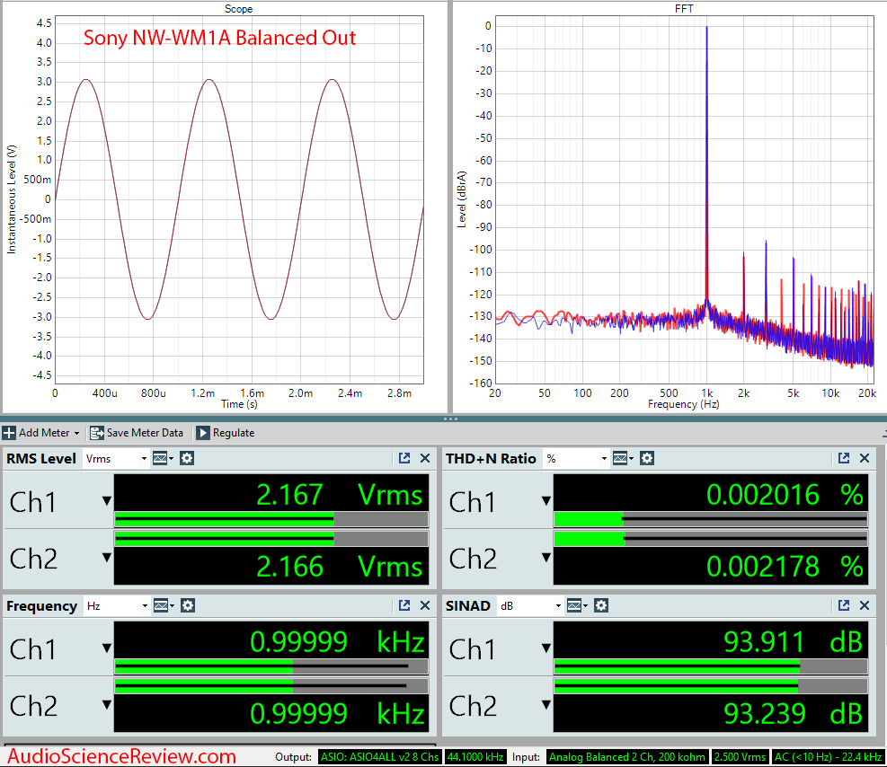 Sony NW-WM1A Measurements DAP Digital Audio Player Balanced.png