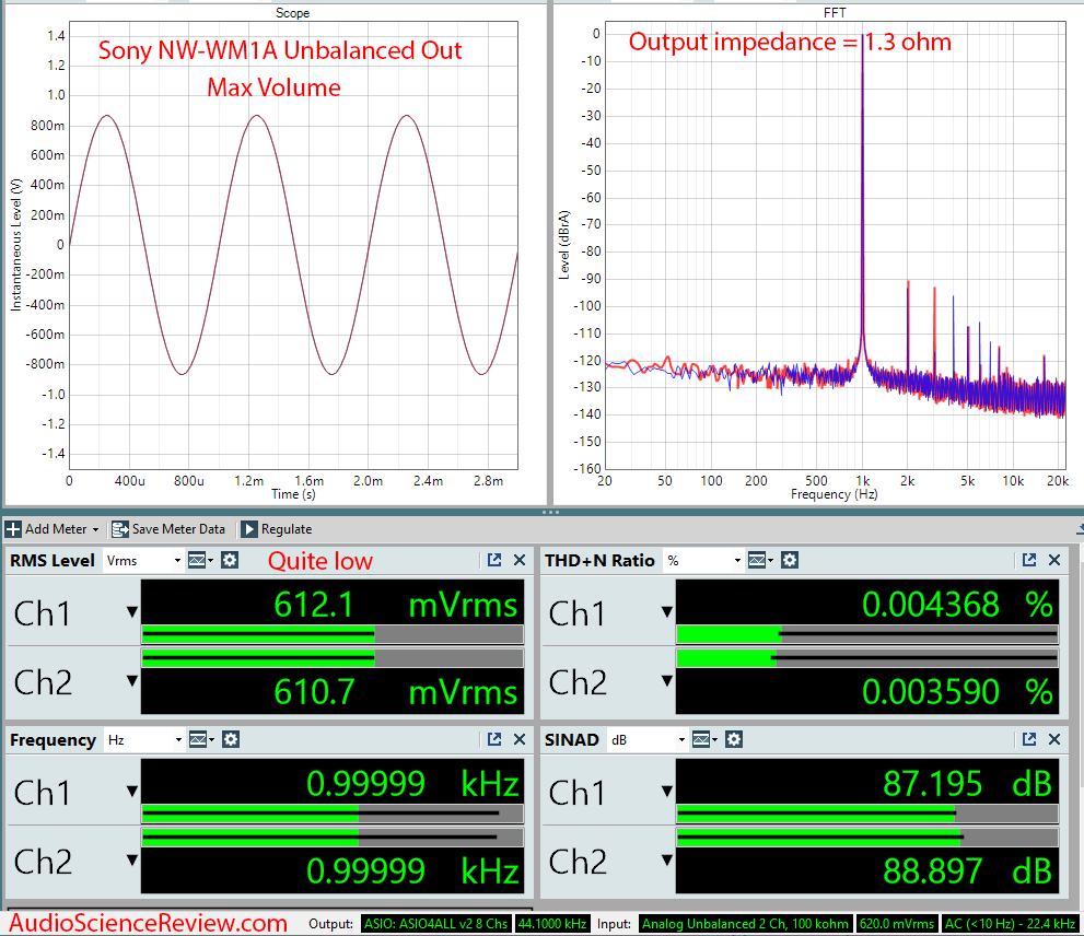 Sony NW-WM1A Measurements DAP Digital Audio Player Unbalanced.png