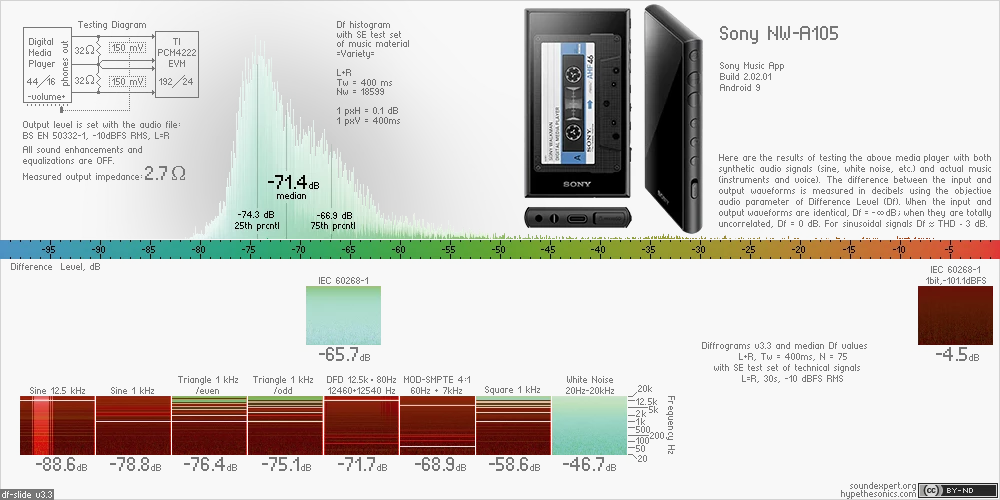 Sony-NWA105.png