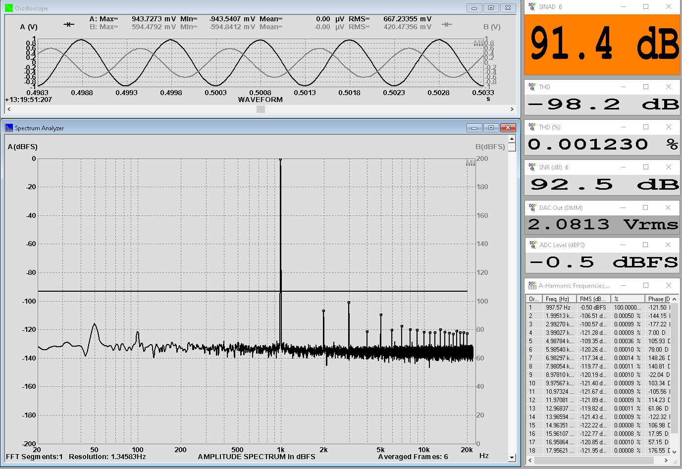 Sony PCM-R300 ADC SINAD 44.1kHz 24 bits Crop.png