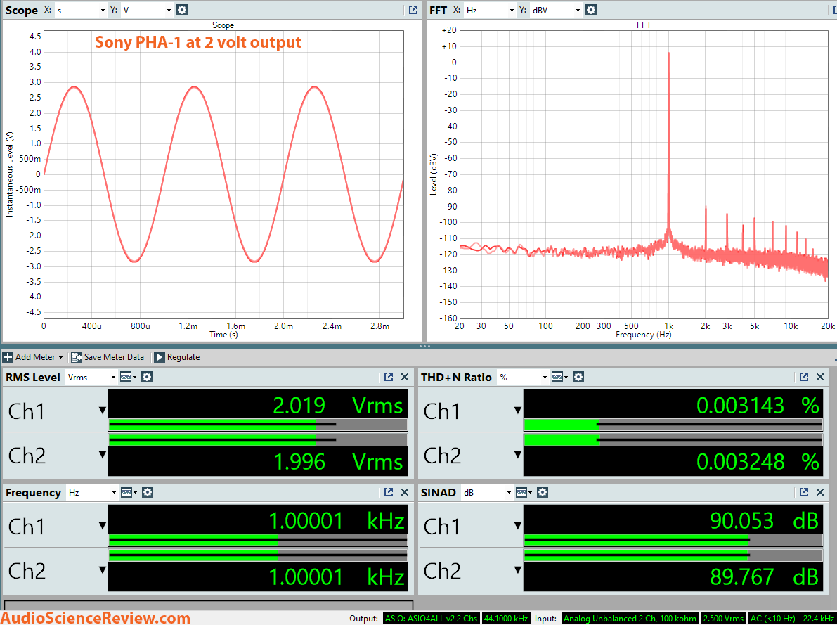 Sony PHA-1 DAC headphone amp dashboard measurement.png